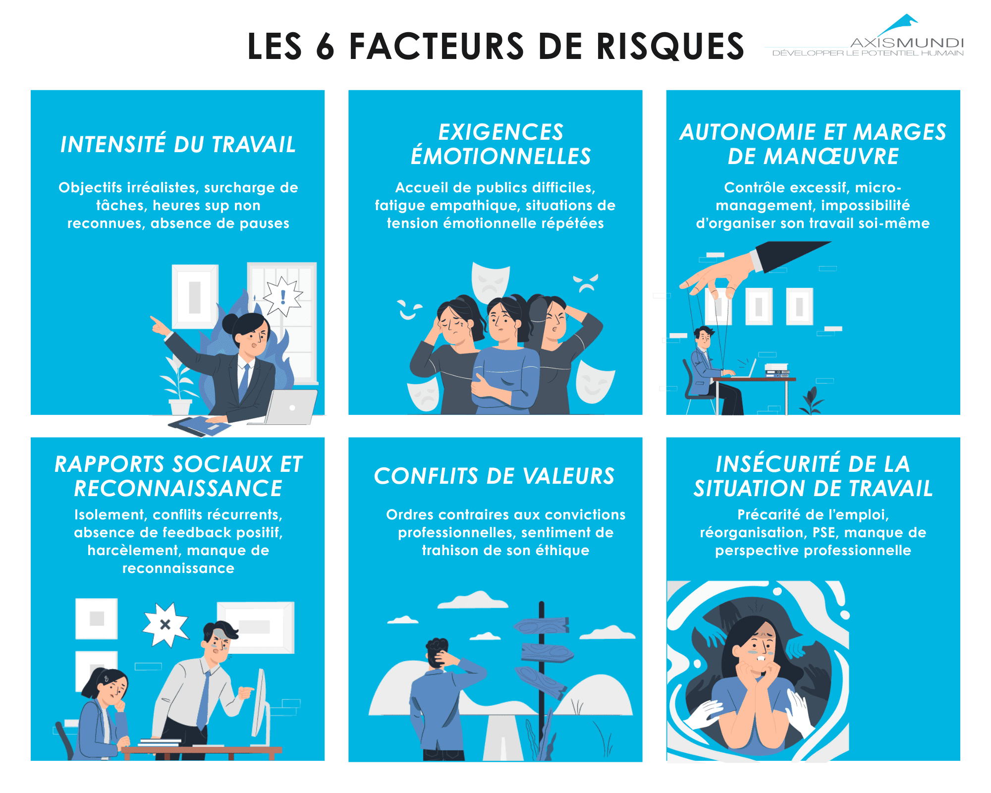 Illustration des différents facteurs RPS en entreprise selon l’approche INRS